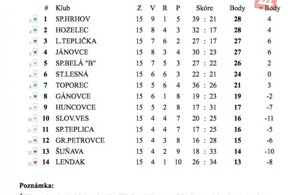 futbal